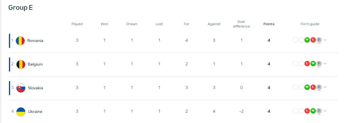 Анализ Евро-2024: Ребров повесил всех собак на Лунина за матч против Румынии 1