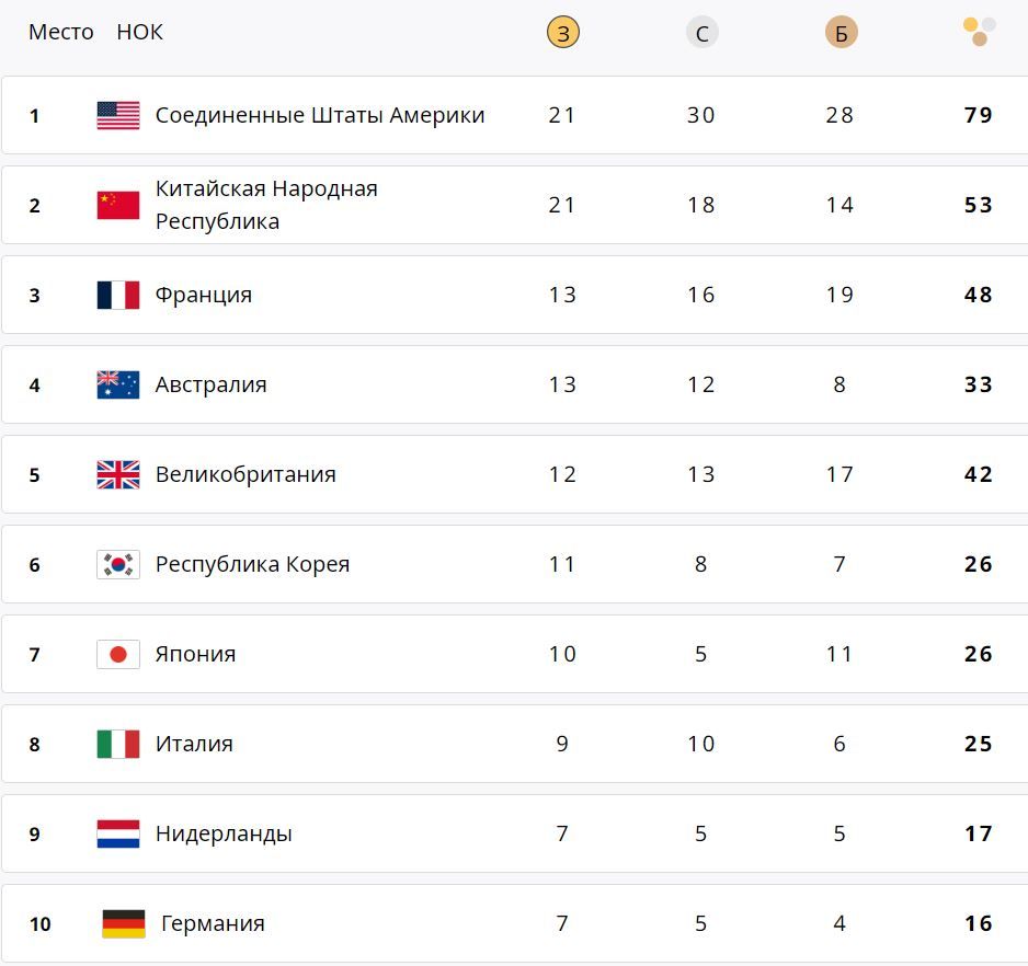 Ілля Ковтун став срібним призером на паралельних брусах - щоденник Олімпіади-2024 у Парижі: 6 серпня 1