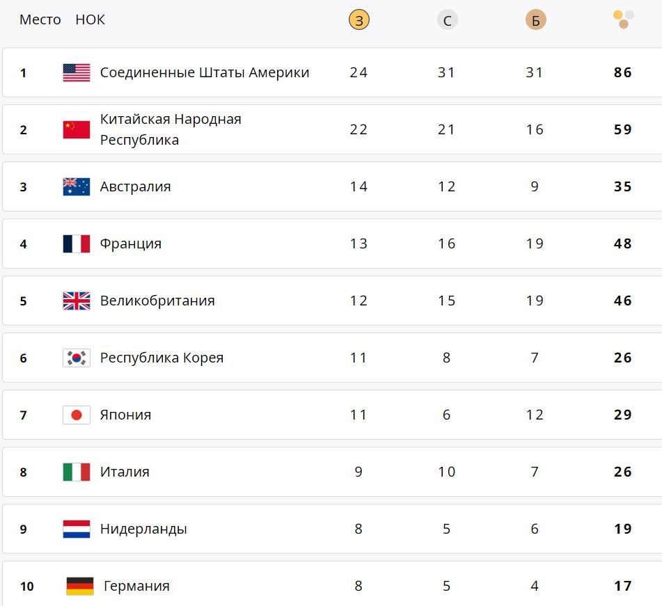Кит дав майстер-клас серфінгісткам на Іграх - щоденник Олімпіади-2024 у Парижі: 7 серпня 1
