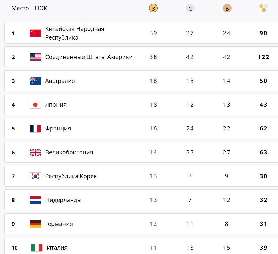 Ірина Коляденко у важкій боротьбі здобула для України срібло - щоденник Олімпіади-2024 у Парижі: 11 серпня 1