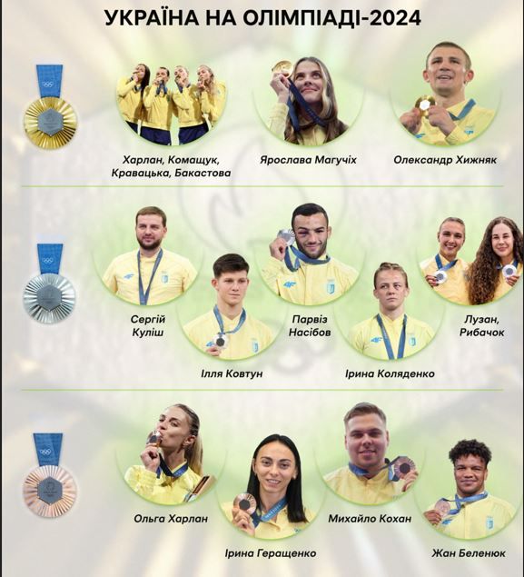 Ірина Коляденко у важкій боротьбі здобула для України срібло - щоденник Олімпіади-2024 у Парижі: 11 серпня 1