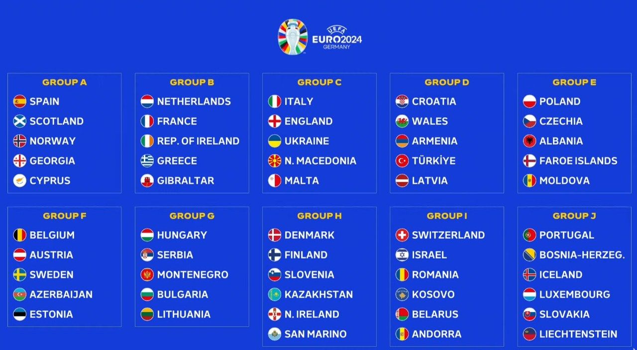 Відбіркові групи Євро-2024