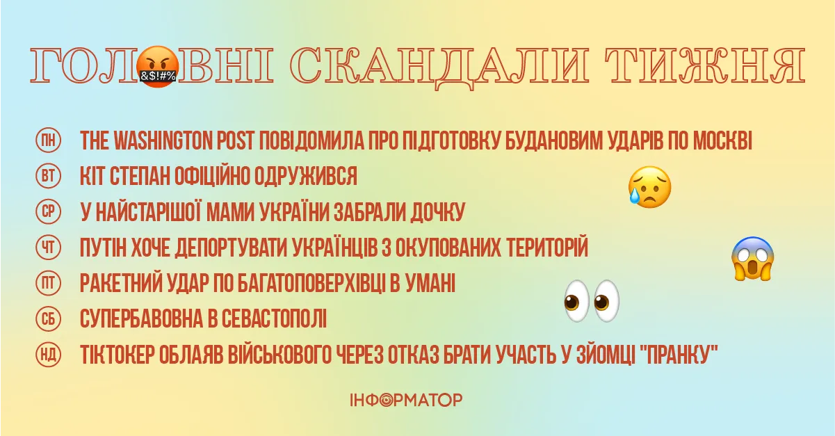Головні новини тижня Головні новини тижня