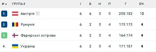 Турнірна таблиця