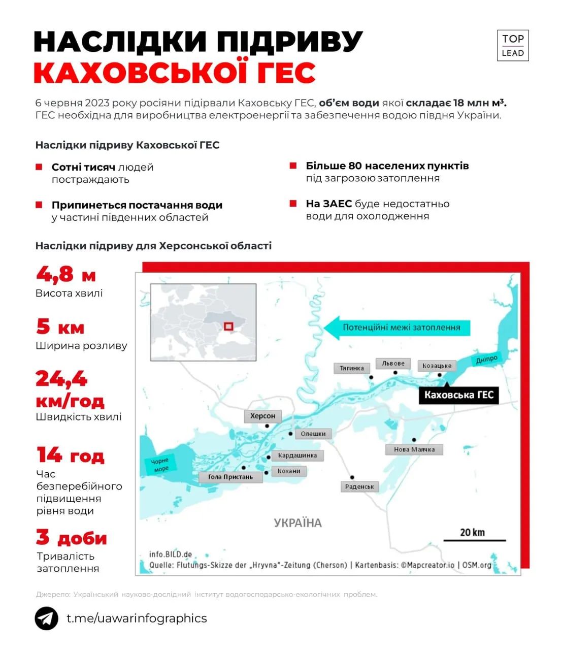 Окупанти підірвали греблю Каховської ГЕС, вона повністю зруйнована. Оновлюється 1