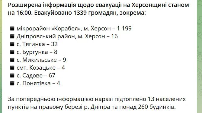 Повідомлення МВС в Телеграмі