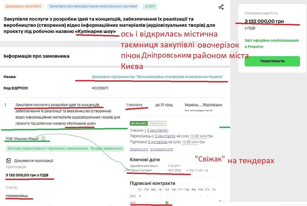 На дивні закупівлі звернула увагу у Facebook Юлія Глушко