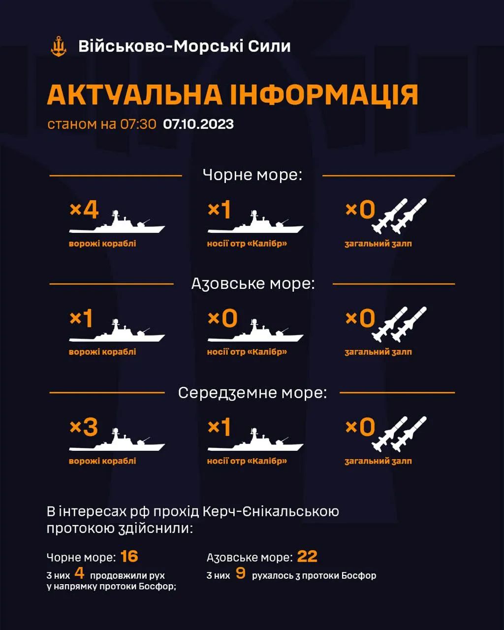 Русские корабли в морях на 7 октября. Инфографика: ВМСУ