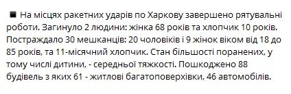 Десятки будівель: влада Харкова назвала масштаб руйнувань через удар росії 1