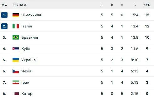 Турнирная таблица