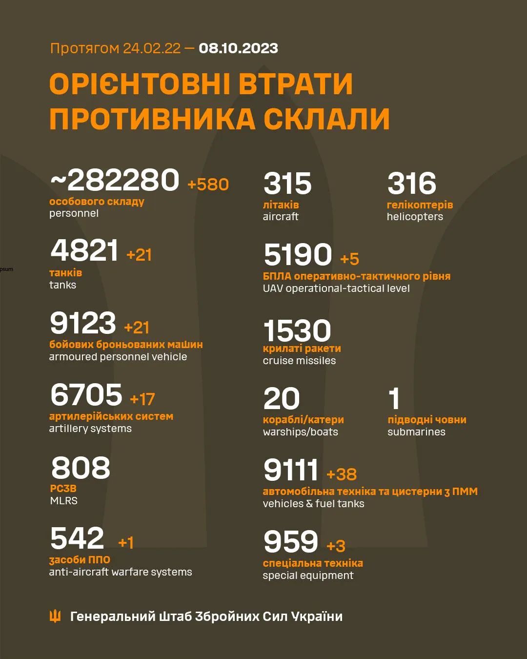 Статистика потерь врага