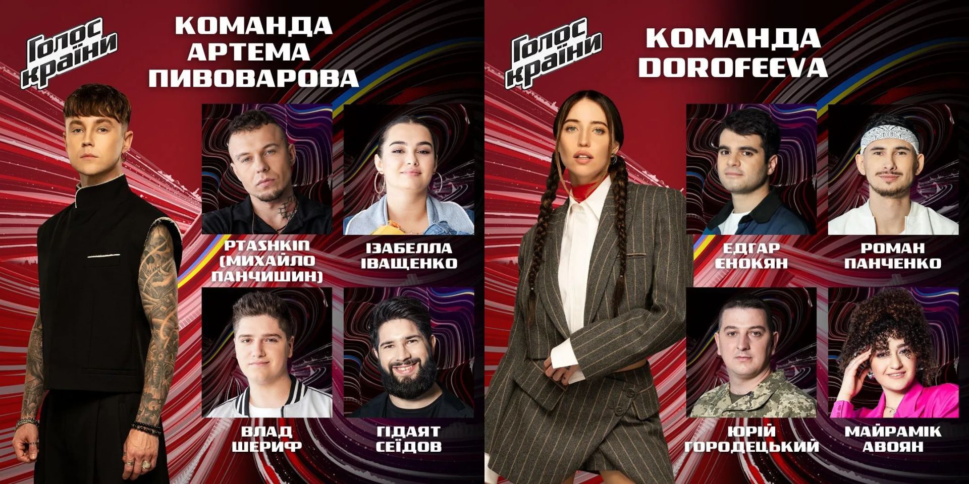 Учасники зіркових команд, які пройшли до нокаутів