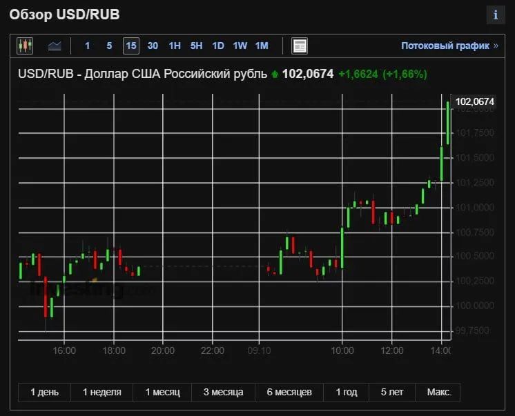 Катування валют