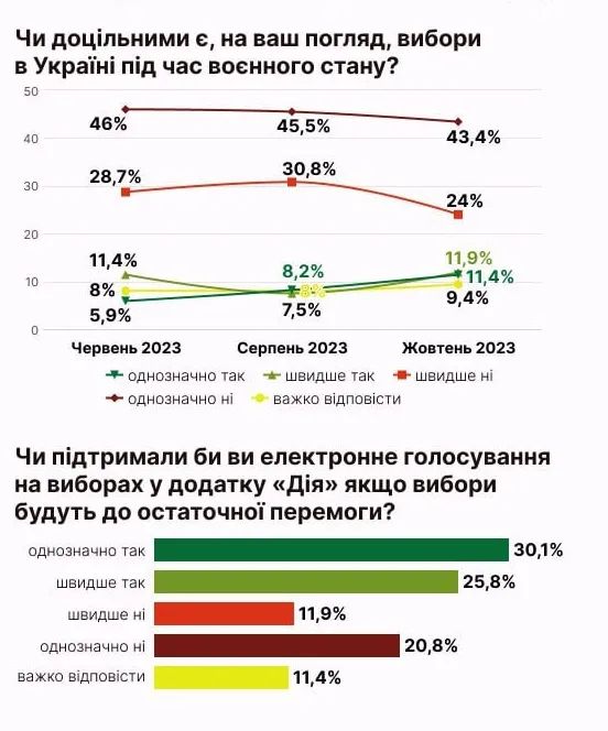 Результати дослідження Active Group Результати дослідження Active Group