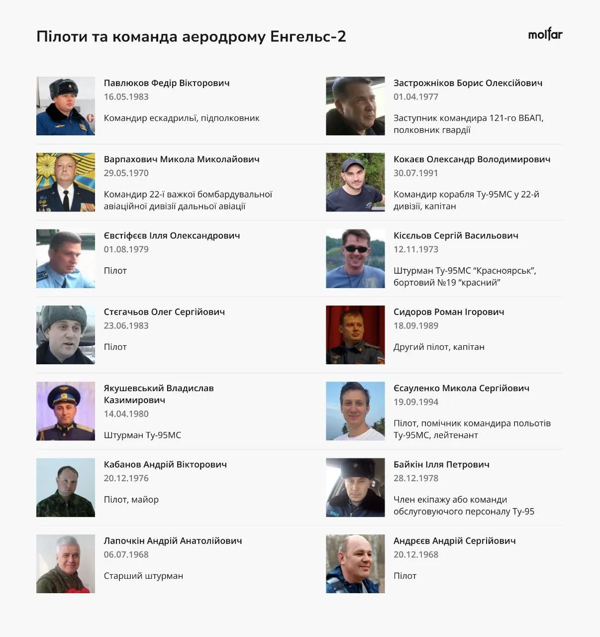 Команда авіабази Енгельс-2 Команда авіабази Енгельс-2
