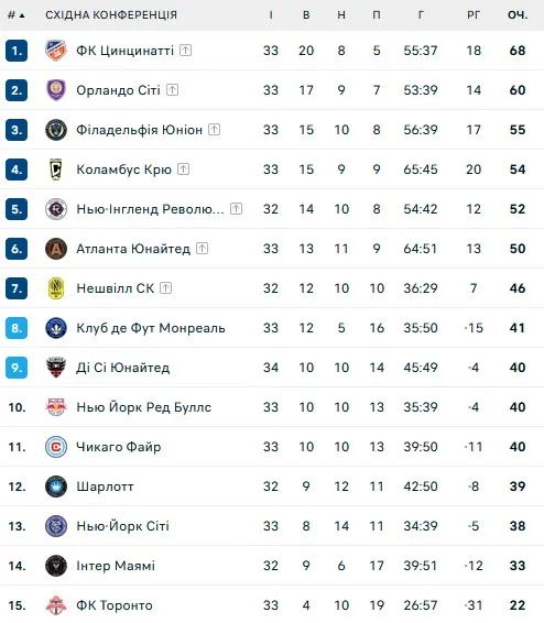 Турнирное положение