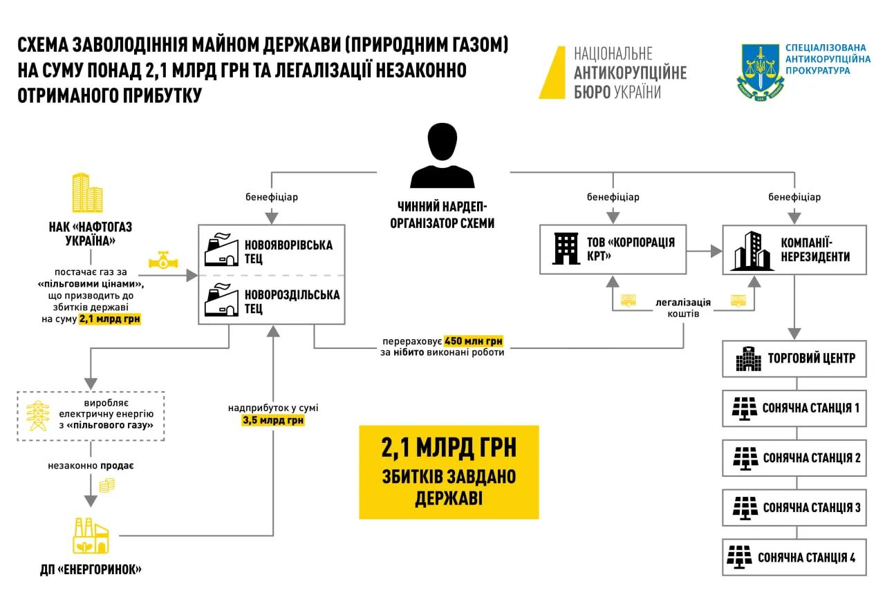 Незаконна схема з газом Незаконна схема з газом
