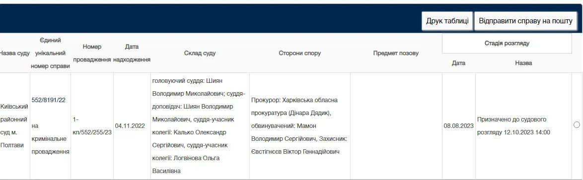 На завтра у Мамона запланований суд