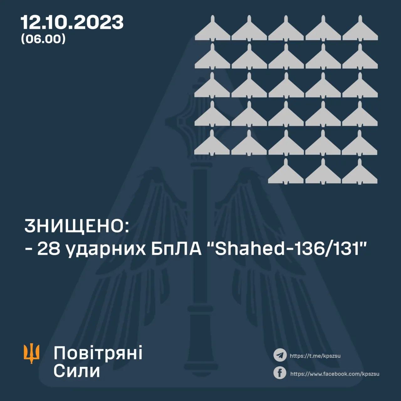 Дані: командування Повітряних сил