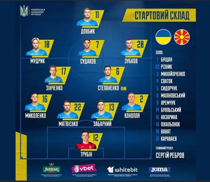 Склад збірної України