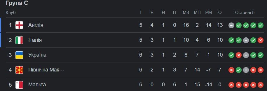 Ребров сравнил Мудрика с Месси и рассказал о составе на Мальту 1