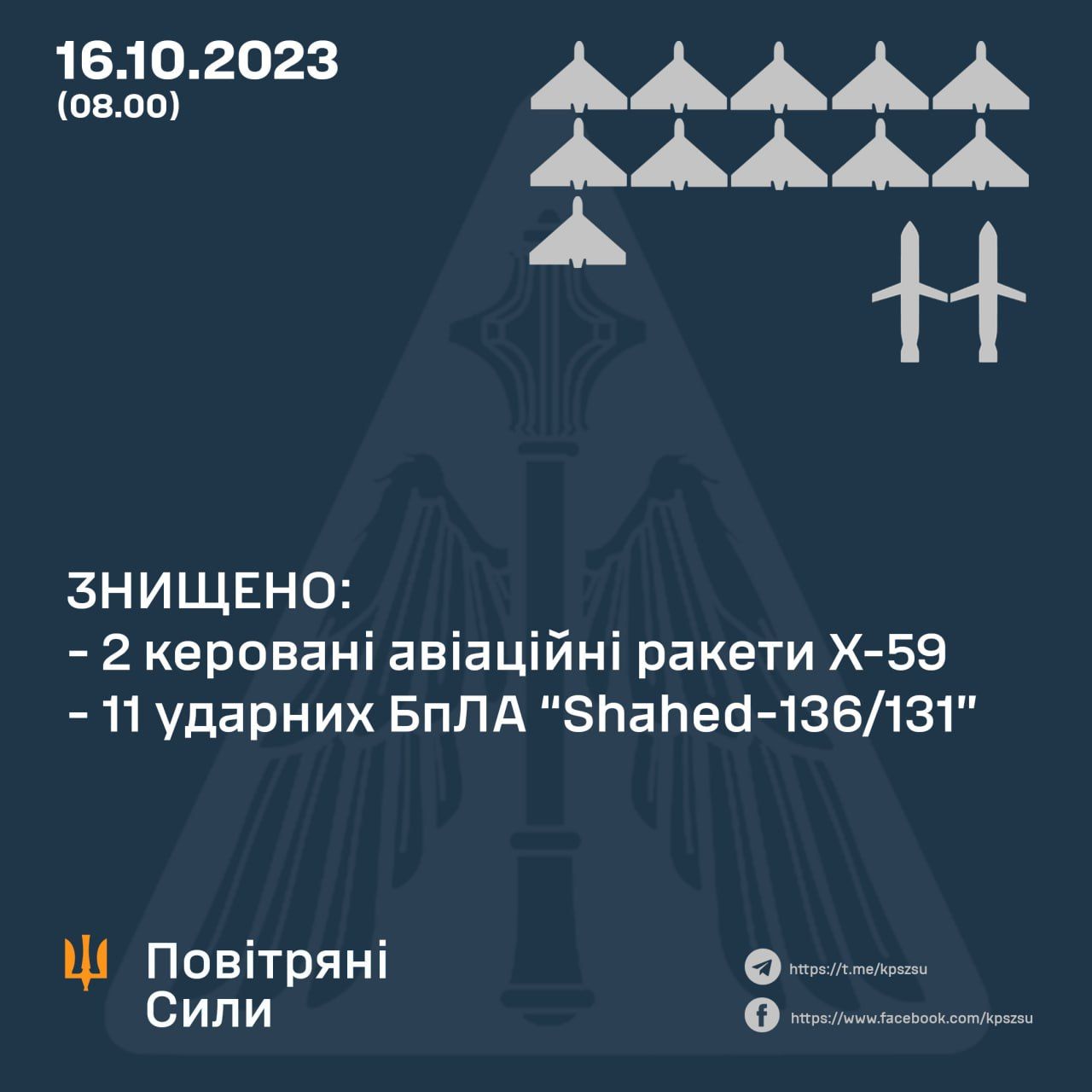 Данные: Воздушные Силы Данные: Воздушные Силы