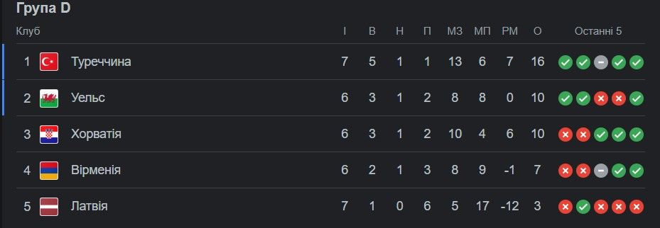 Испания, Шотландия и Турция вышли на Евро-2024 2
