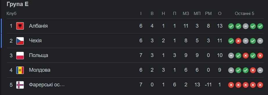Испания, Шотландия и Турция вышли на Евро-2024 3
