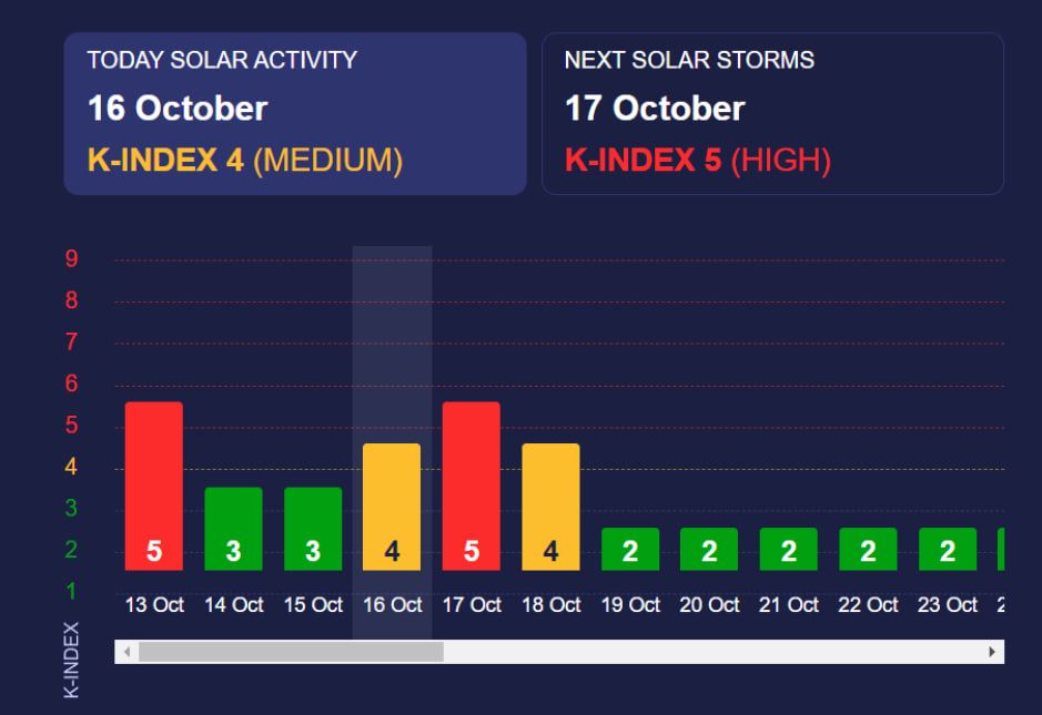 Дані Meteoagent Дані Meteoagent