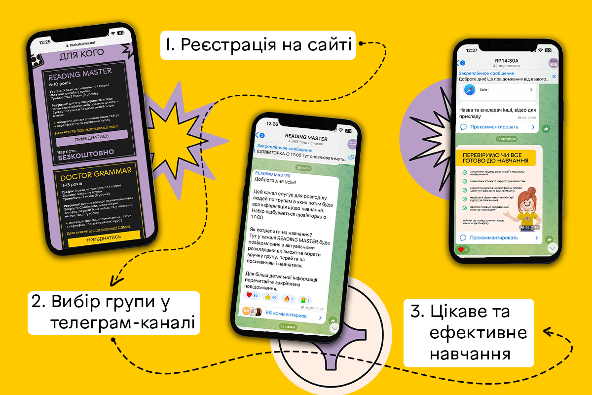 Безкоштовна англійська для дітей 1-9 класів. Благодійний проєкт Школи FLASH "Діти - майбутнє України" 2