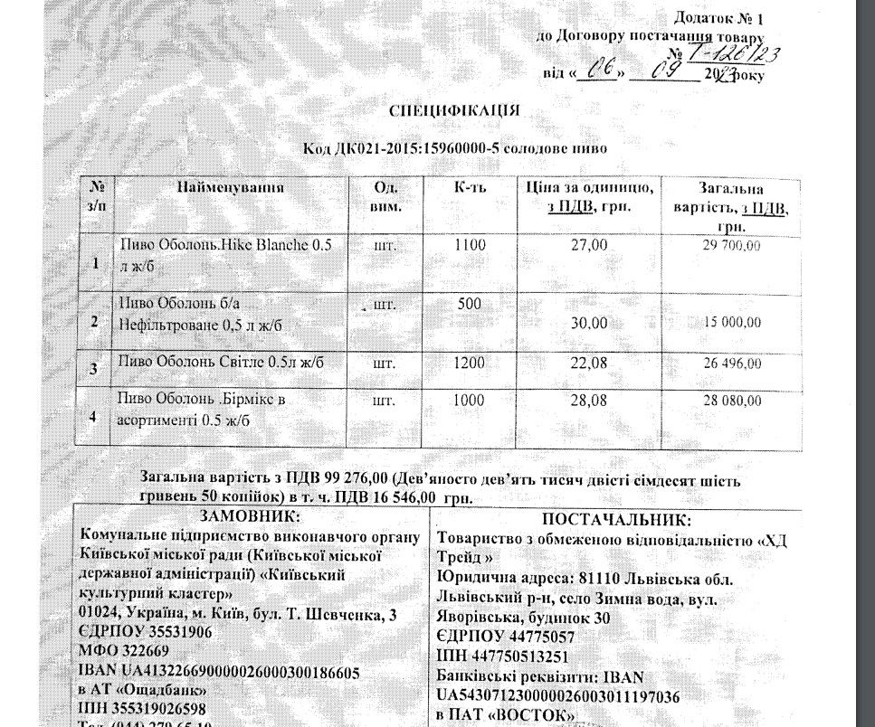 Алкоголь и пиво на 392 тысяч гривен: где Киев мог бы купить дешевле 2