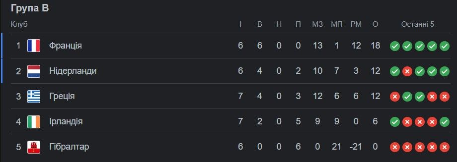 Австрия на Евро-2024, теракт в Бельгии и другие результаты 1