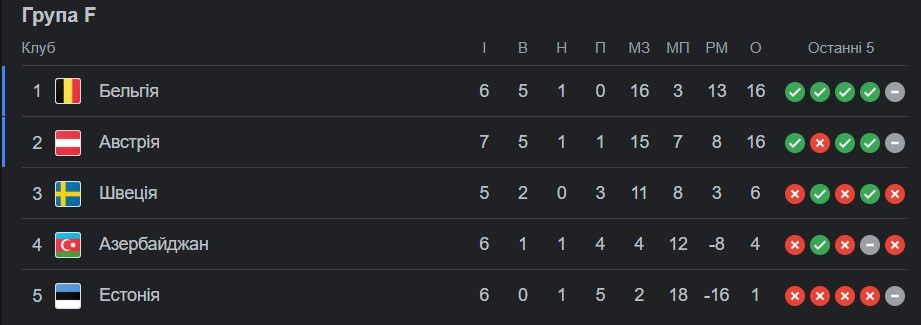 Австрия на Евро-2024, теракт в Бельгии и другие результаты 2