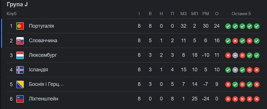 Австрия на Евро-2024, теракт в Бельгии и другие результаты 3