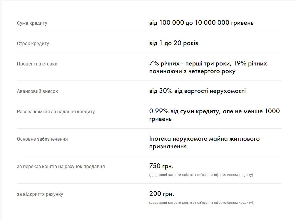 Умови кредитування Умови кредитування