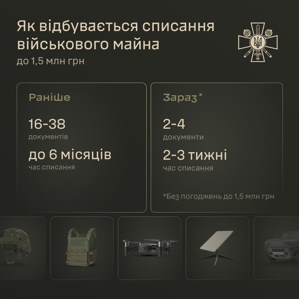 Зміни в процедурі