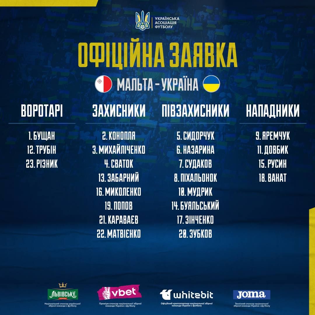 Отбор Евро-2024 Мальта – Украина: Онлайн 1