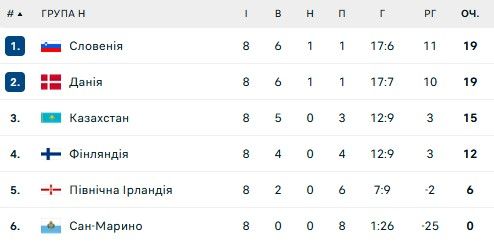 Победа Украины, выход Англии на Евро-2024: результаты матчей отбора 3