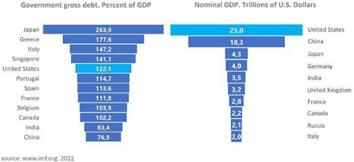 Чи почнеться у 2024 році світова економічна криза і як це вплине на курси долара та євро в Україні 1