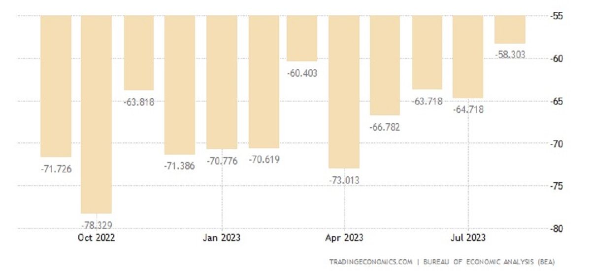 Чи почнеться у 2024 році світова економічна криза і як це вплине на курси долара та євро в Україні 2