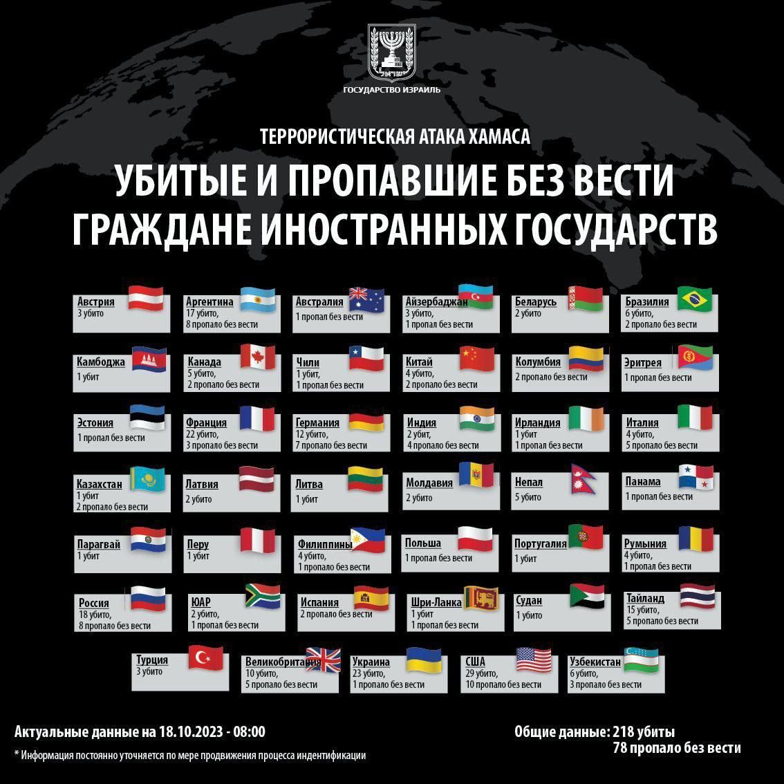 Посол Бродський заявиви про 23 загиблих українці в Ізраїлі, в МЗС України називають інше число 1