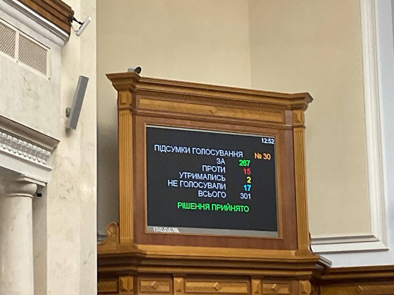 Голосування по забороні російських церков в Україні Голосування по забороні російських церков в Україні