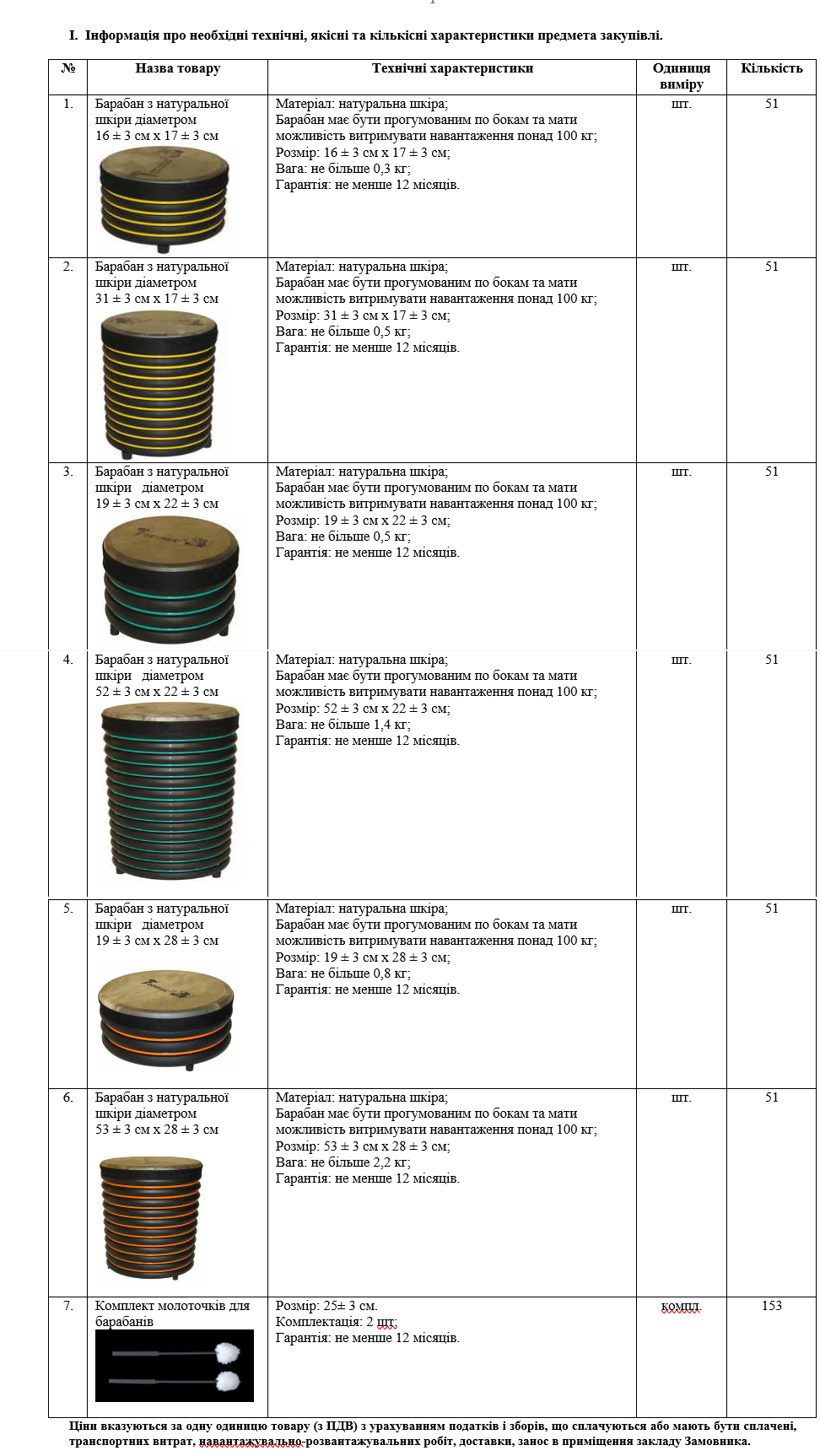 Ті самі барабани, про які чули всі Ті самі барабани, про які чули всі