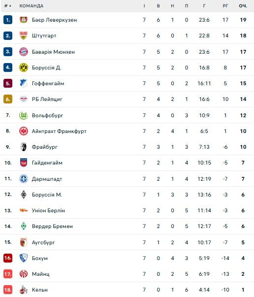 Німецькі клуби вшанують пам'ять жертв терористів ХАМАС 1
