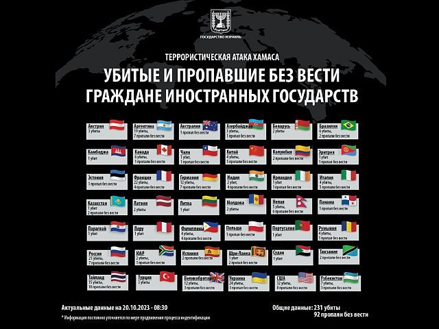 В Ізраїлі зросла кількість загиблих іноземців: скільки жертв серед українців 1