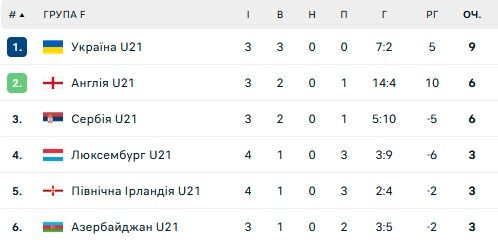 УАФ визначила місце та час проведення поєдинків збірної України U21 1