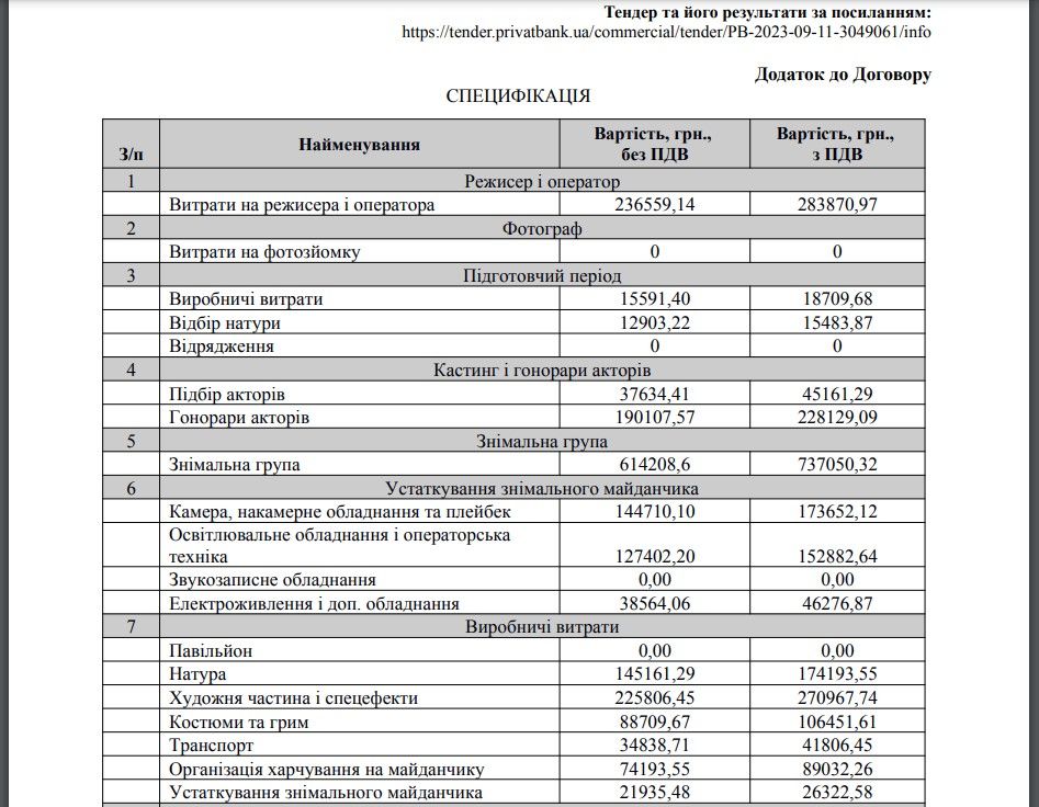 ПриватБанк замовив рекламних роликів на 10,5 мільйонів гривень 1