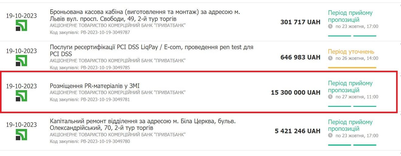 ПриватБанк замовив рекламних роликів на 10,5 мільйонів гривень 3