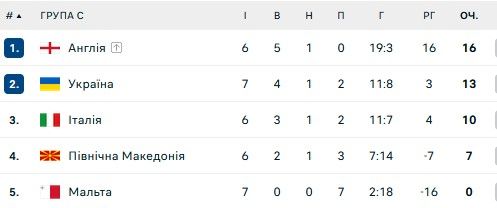Президент UEFA хоче бачити на Євро-2024 Італію а не Україну 1