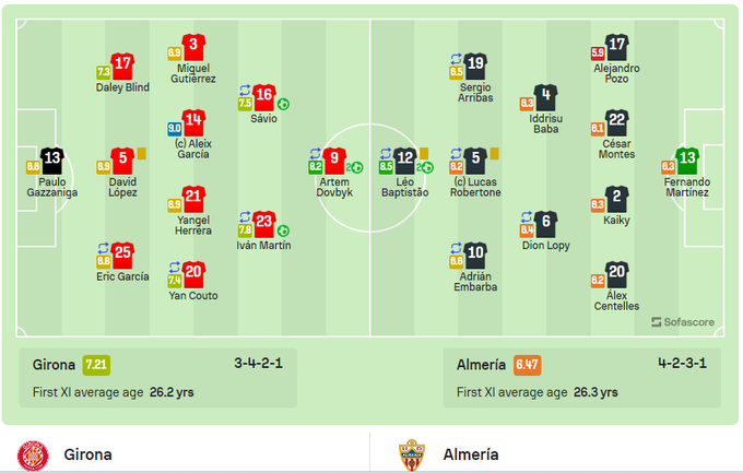 Дубль Довбика допоміг Жироні знищити Альмерію 1